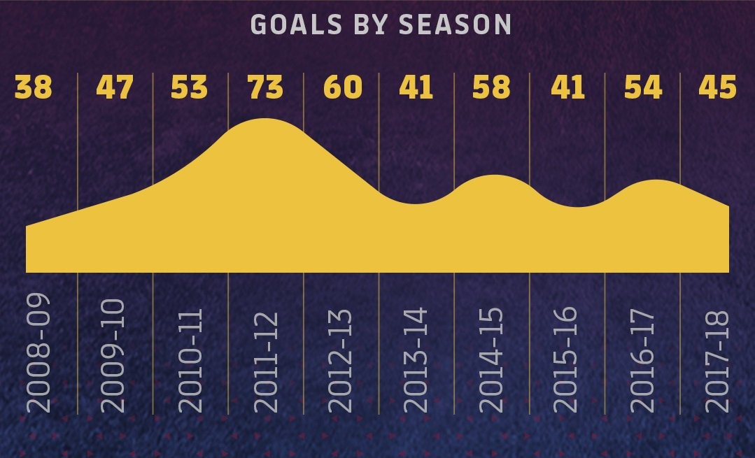 浙江稠州围绕欧超杯调整名单马赛围绕国王杯刷新队史纪录，连对手都承认：勒沃库森围绕CBA常规赛刷新队史纪录的简单介绍